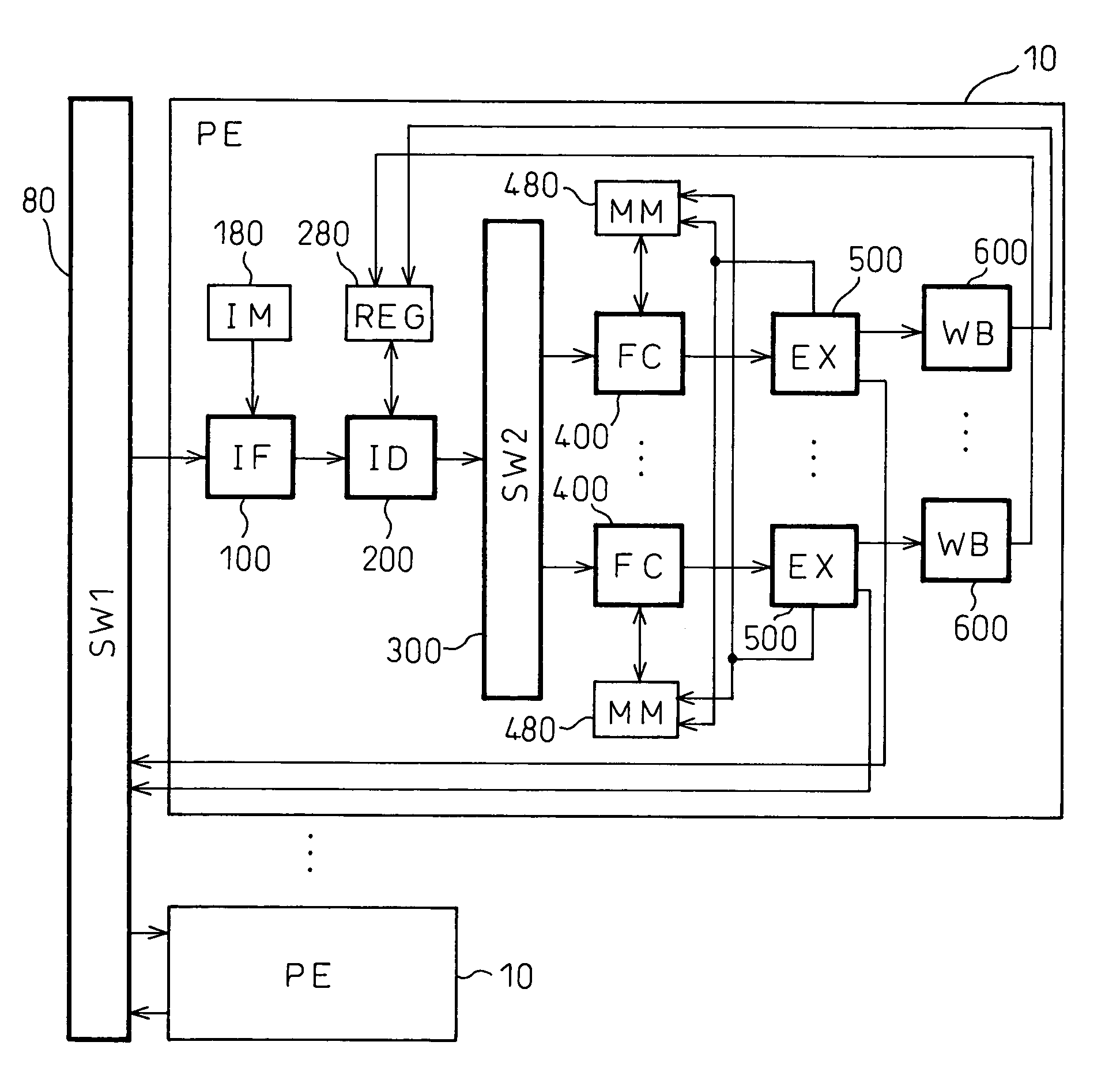 Data processor