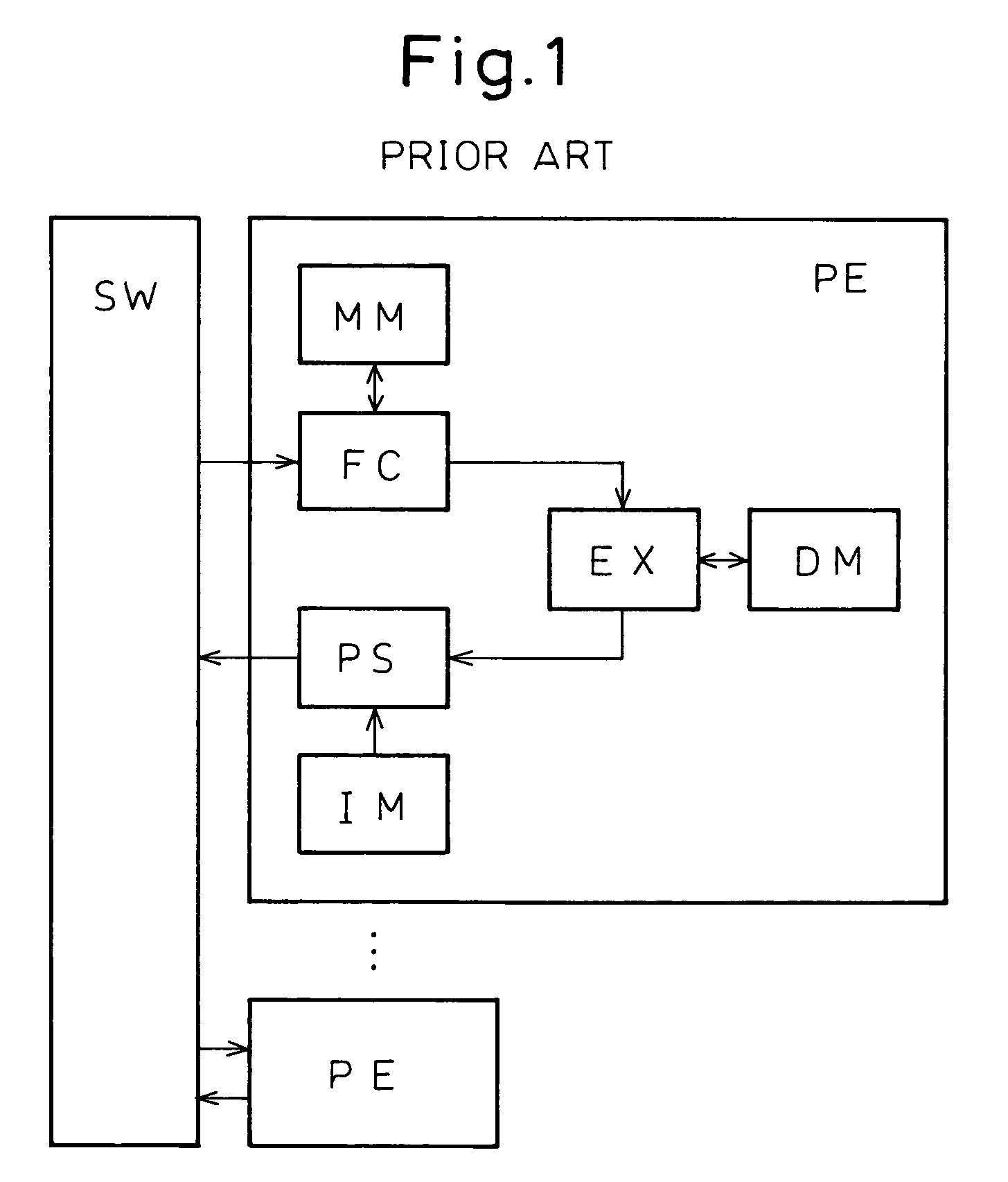 Data processor