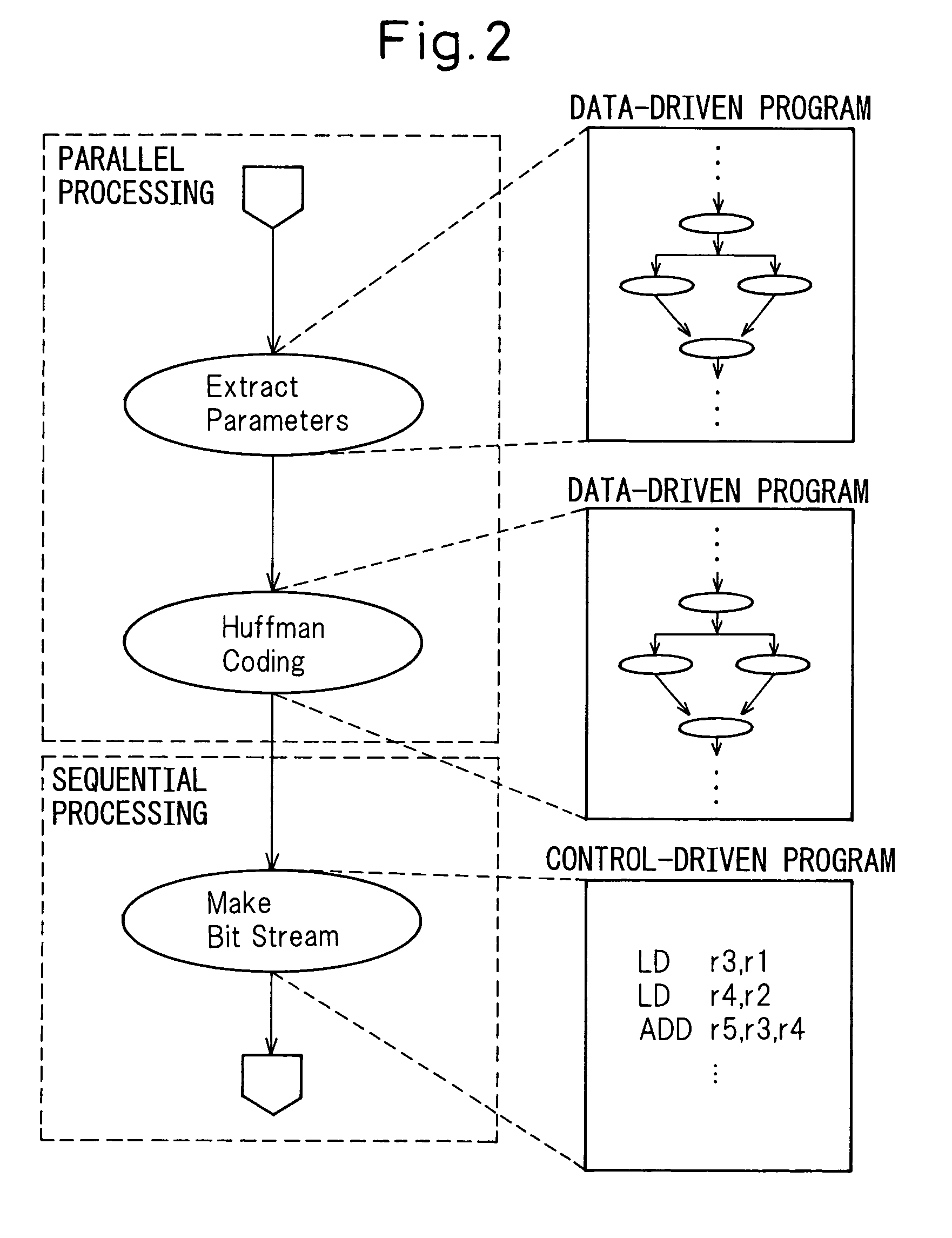 Data processor