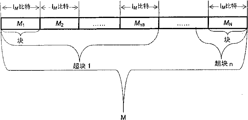 Verification method, equipment and system of increment provable data integrity (IPDI)