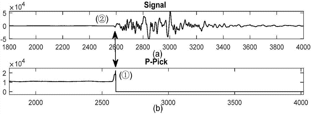 Mine water damage microseismic monitoring time-space cluster analysis method