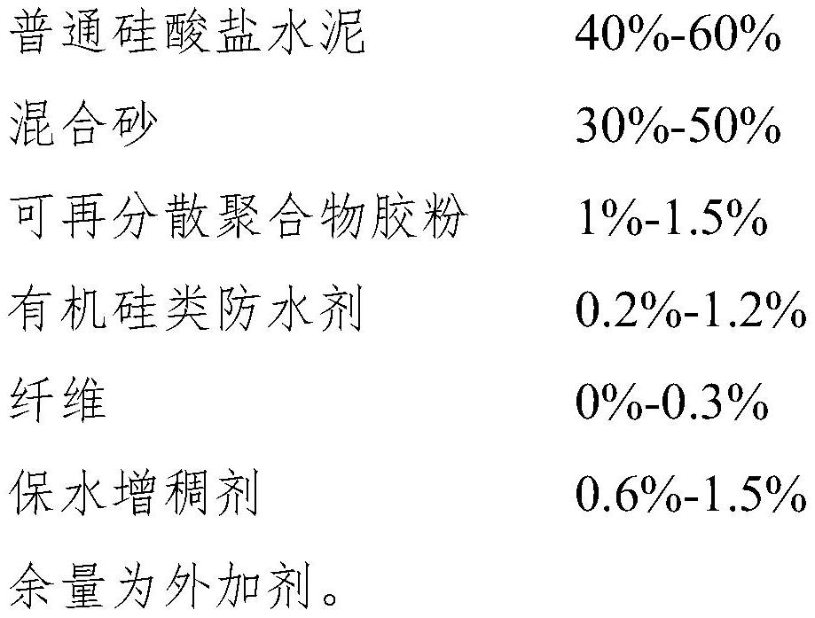 A kind of waterproof dry-mixed mortar and its production process