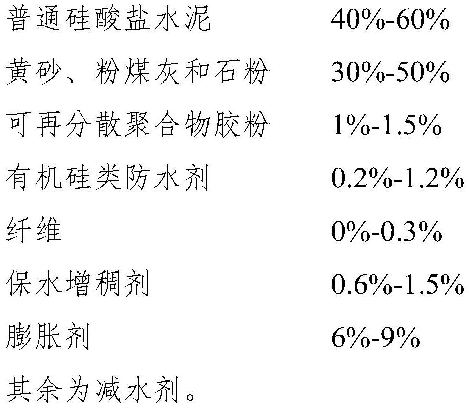 A kind of waterproof dry-mixed mortar and its production process