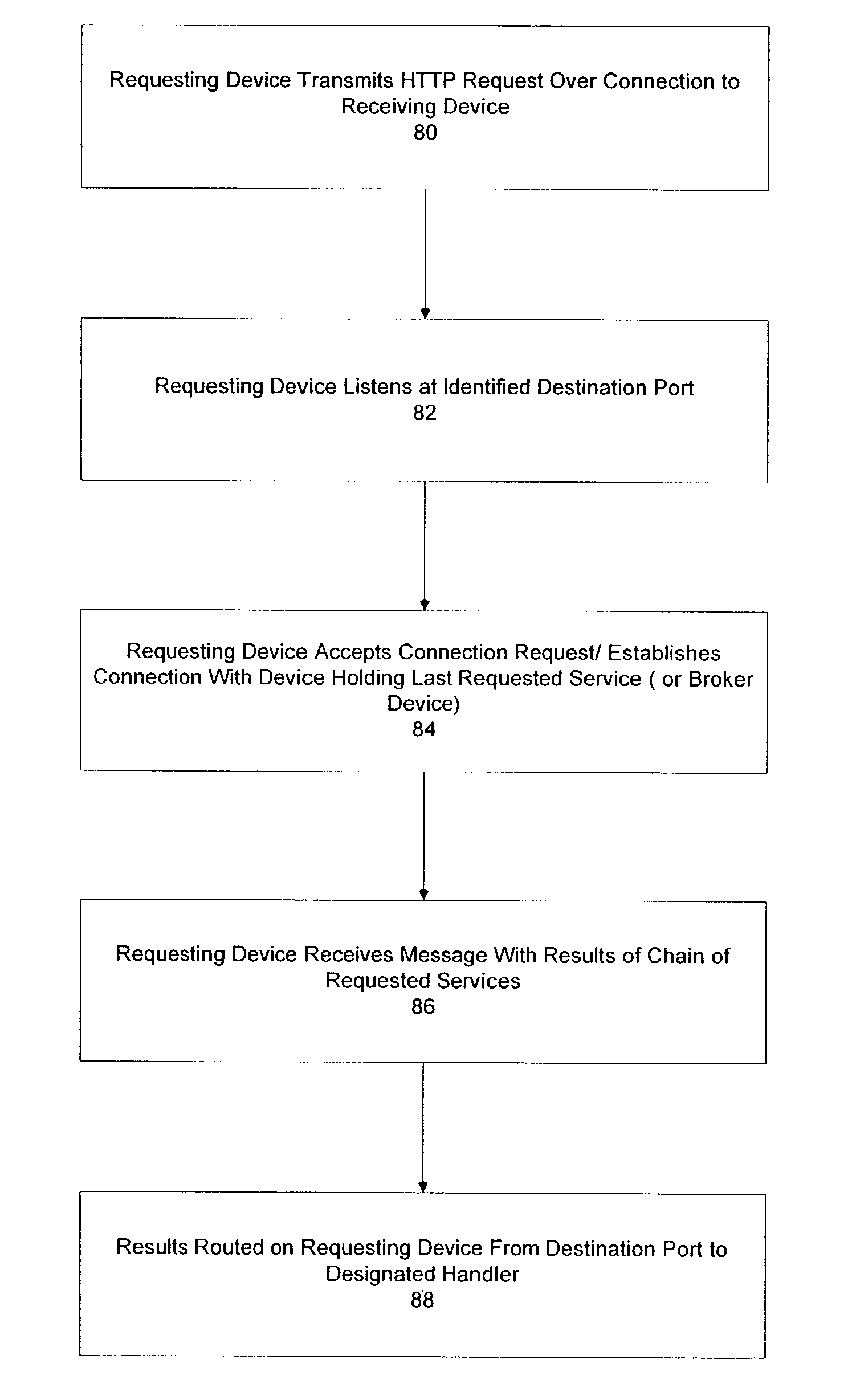 System and method for forward chaining web-based procedure calls