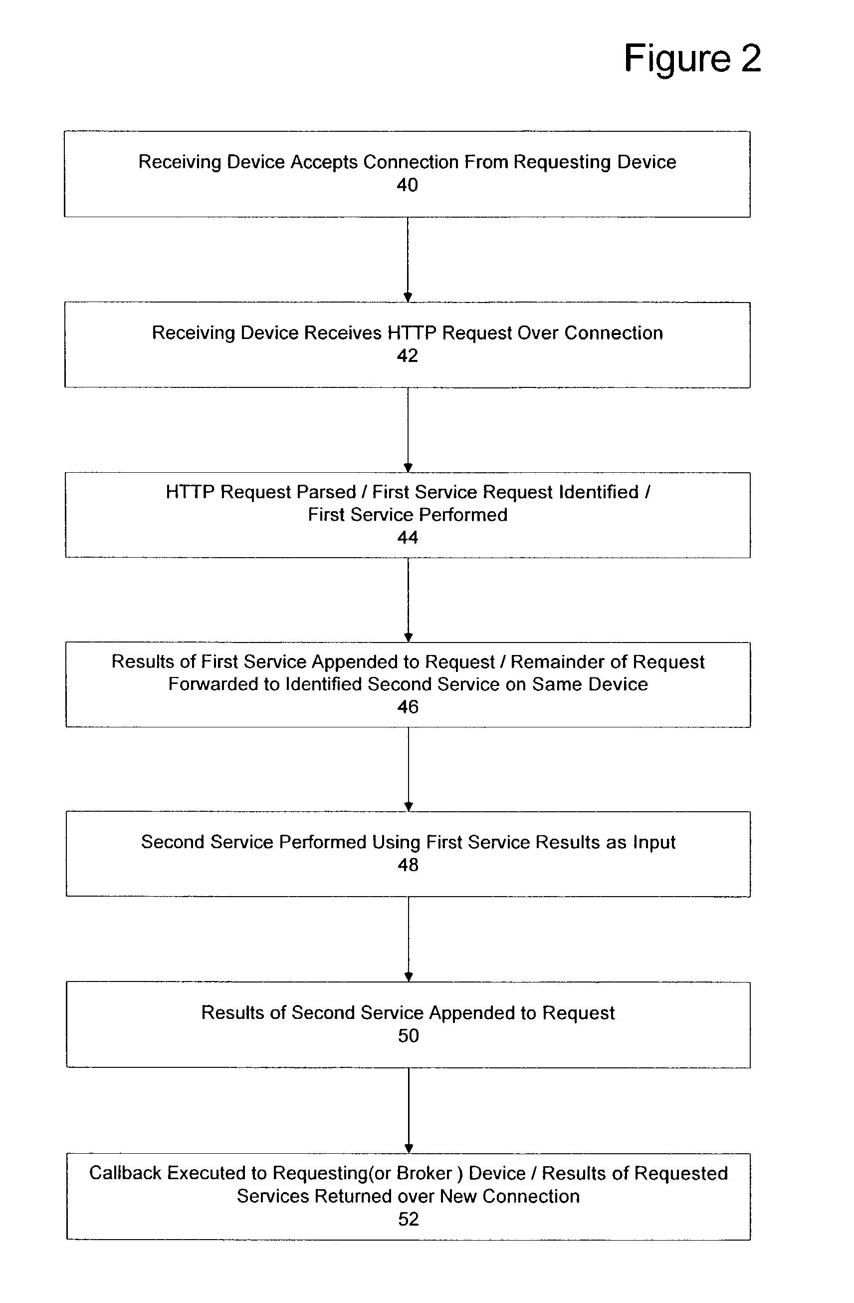 System and method for forward chaining web-based procedure calls