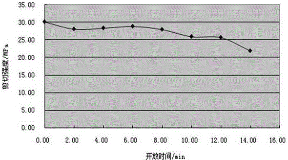 Widely bonded ultra-high strength acrylate structural adhesive and preparation method thereof