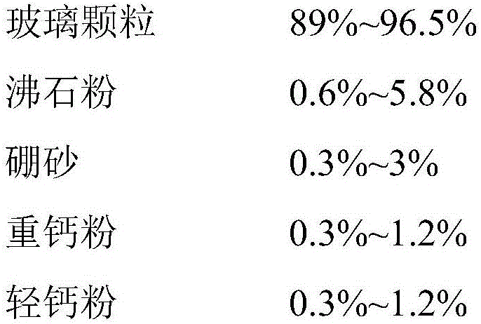 Honeycomb glass pumice formula and production process thereof