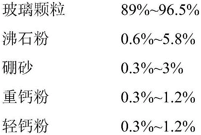 Honeycomb glass pumice formula and production process thereof