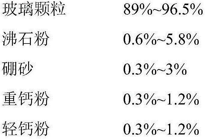 Honeycomb glass pumice formula and production process thereof