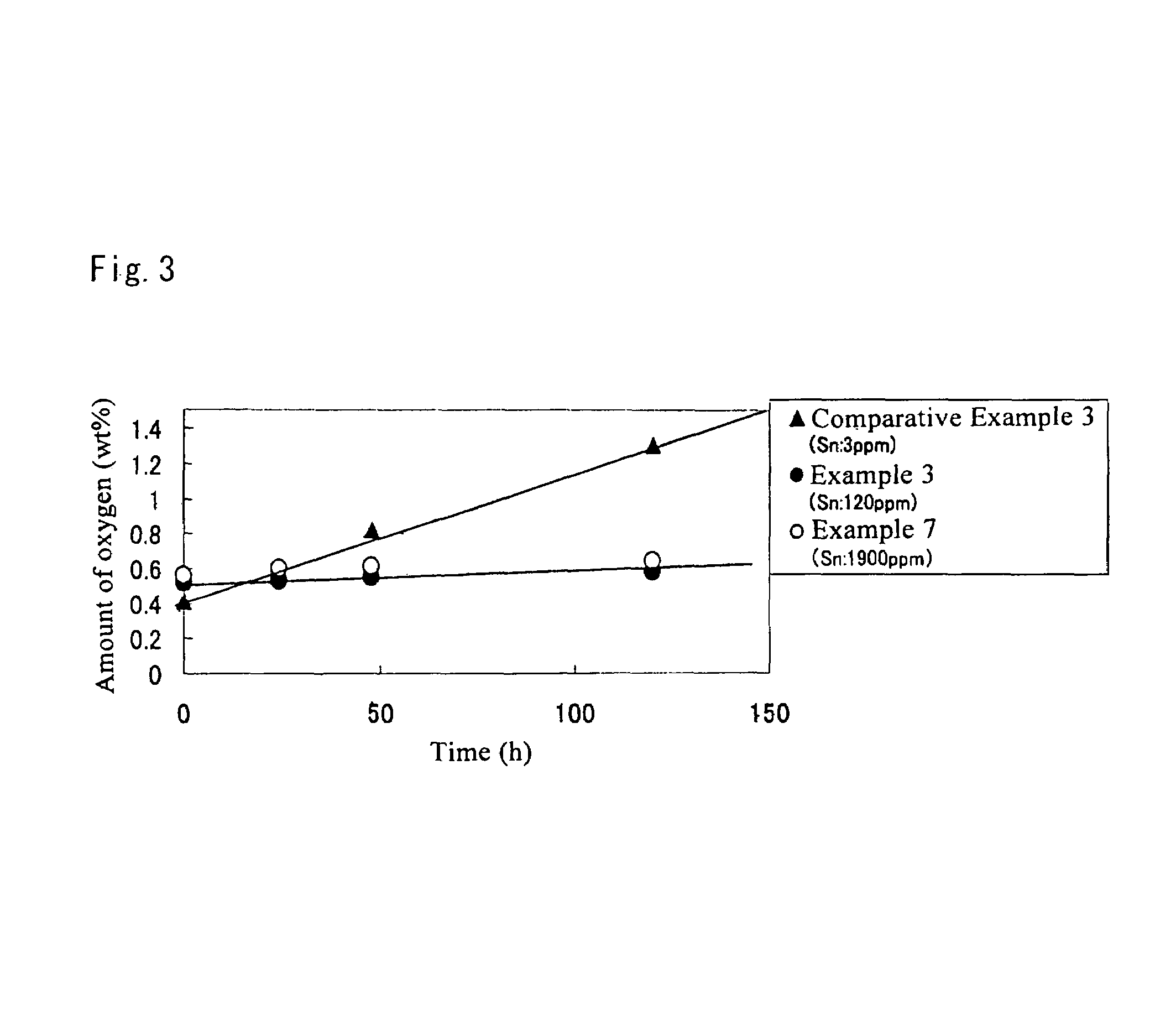 Method of producing copper powder and copper powder