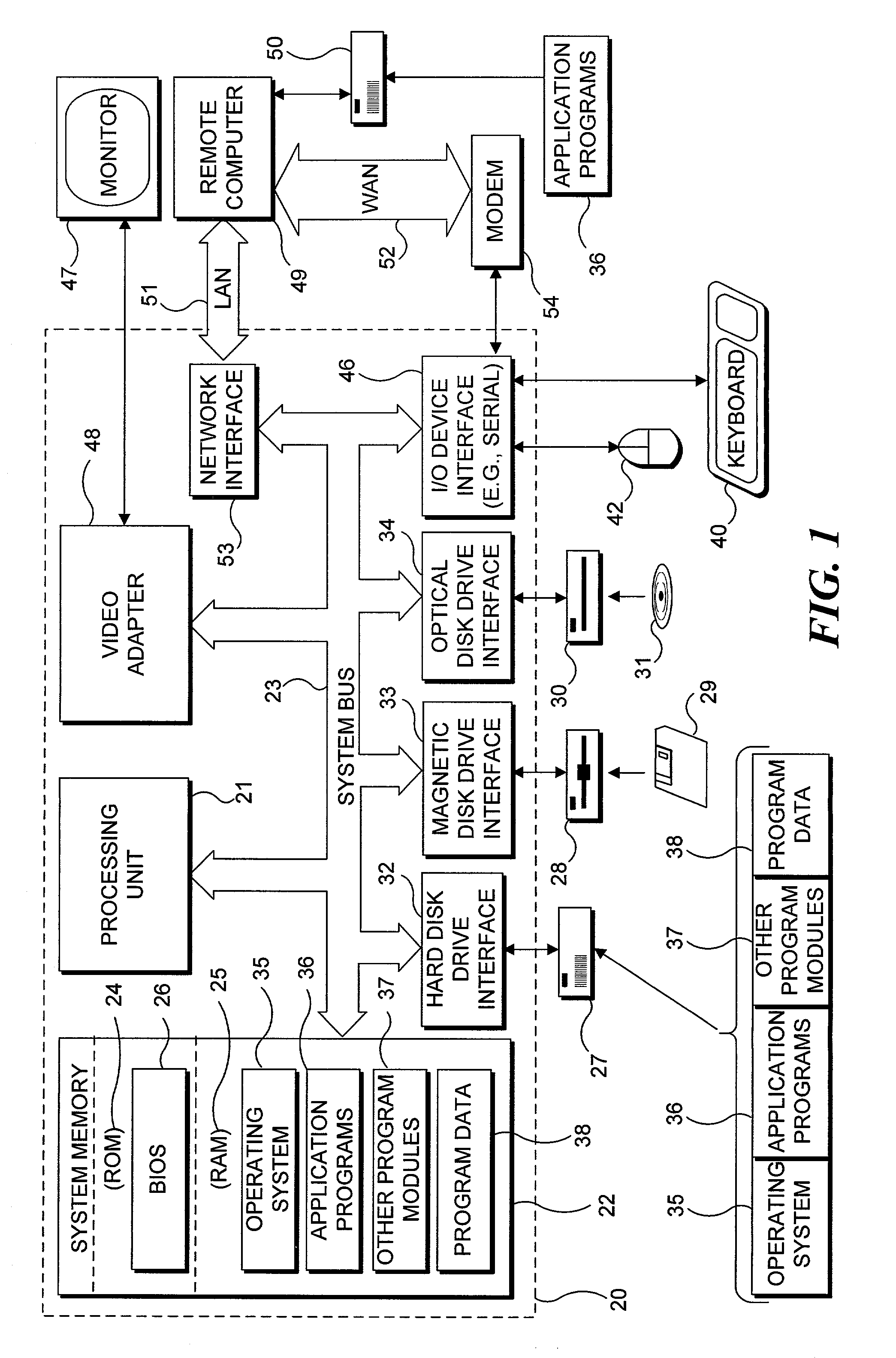 Integrated display of gauges