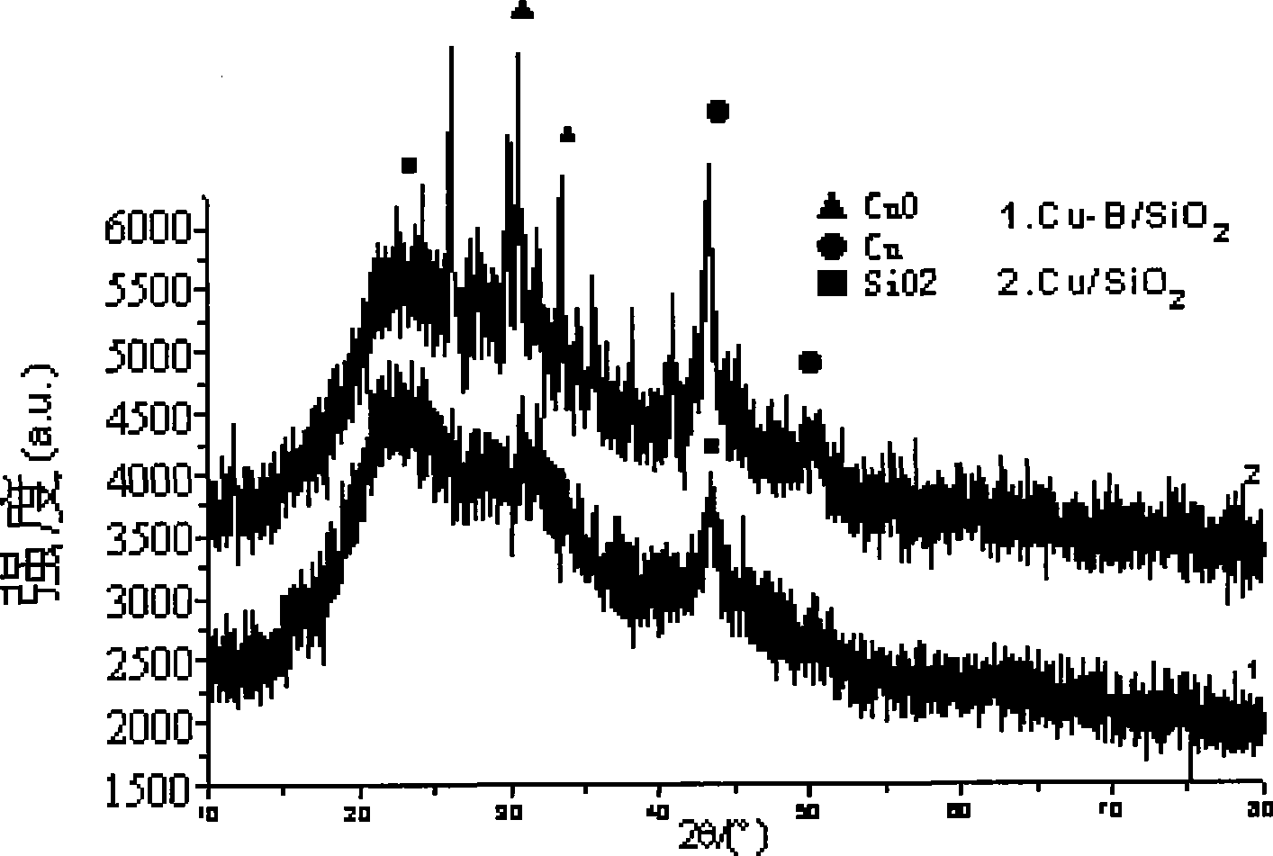 Method for preparing ethylene glycol by using dimethyl oxalate plus hydrogen