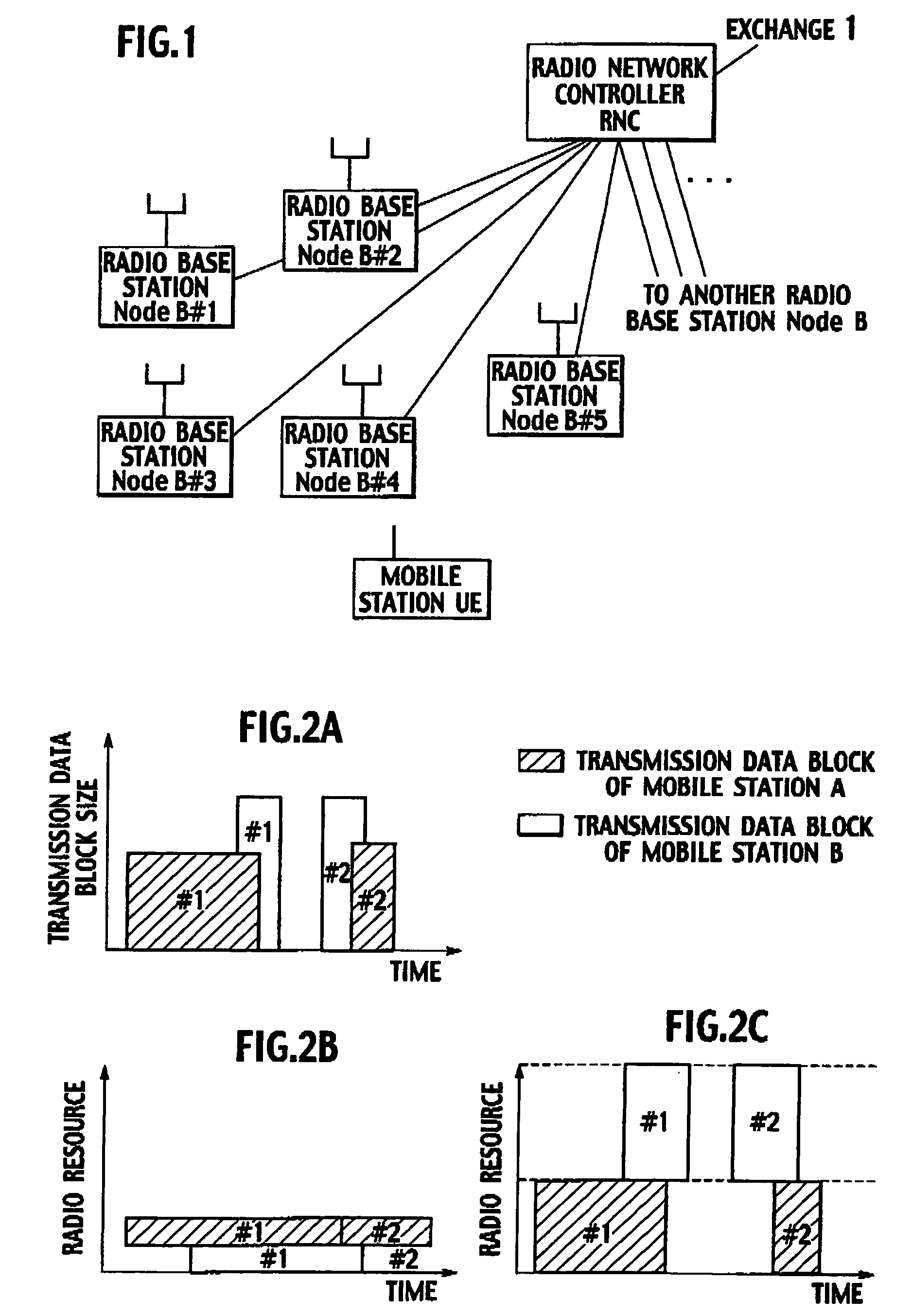 Transmission rate control method and mobile station