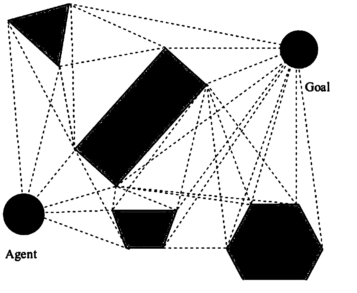 A method to improve visual Graph under complex maps