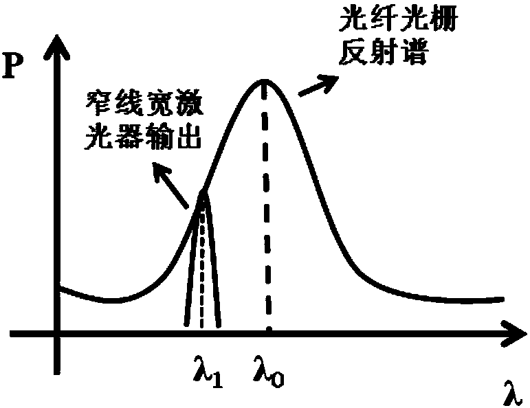 Fiber bragg grating vibration measurement system based on pulse coding and edge filtering method