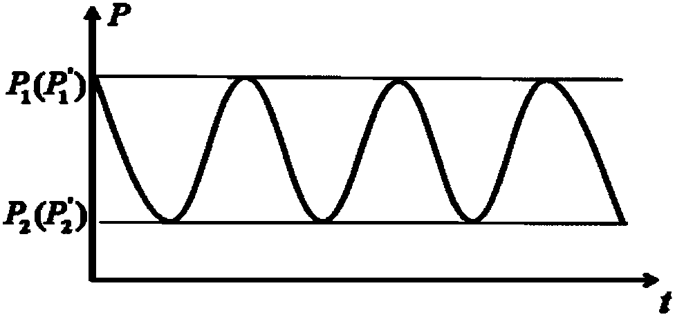 Fiber bragg grating vibration measurement system based on pulse coding and edge filtering method