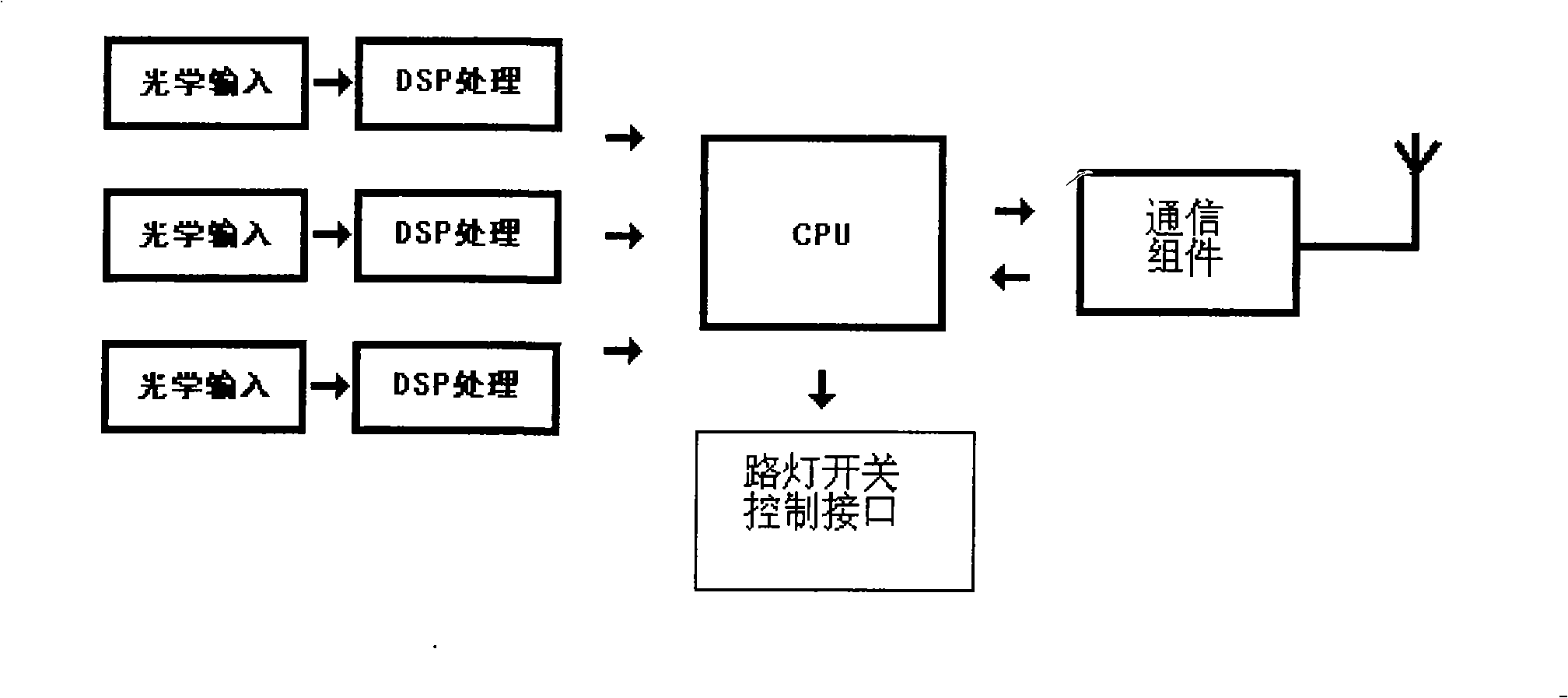 Intelligent control device for LED street lamp and intelligent control method