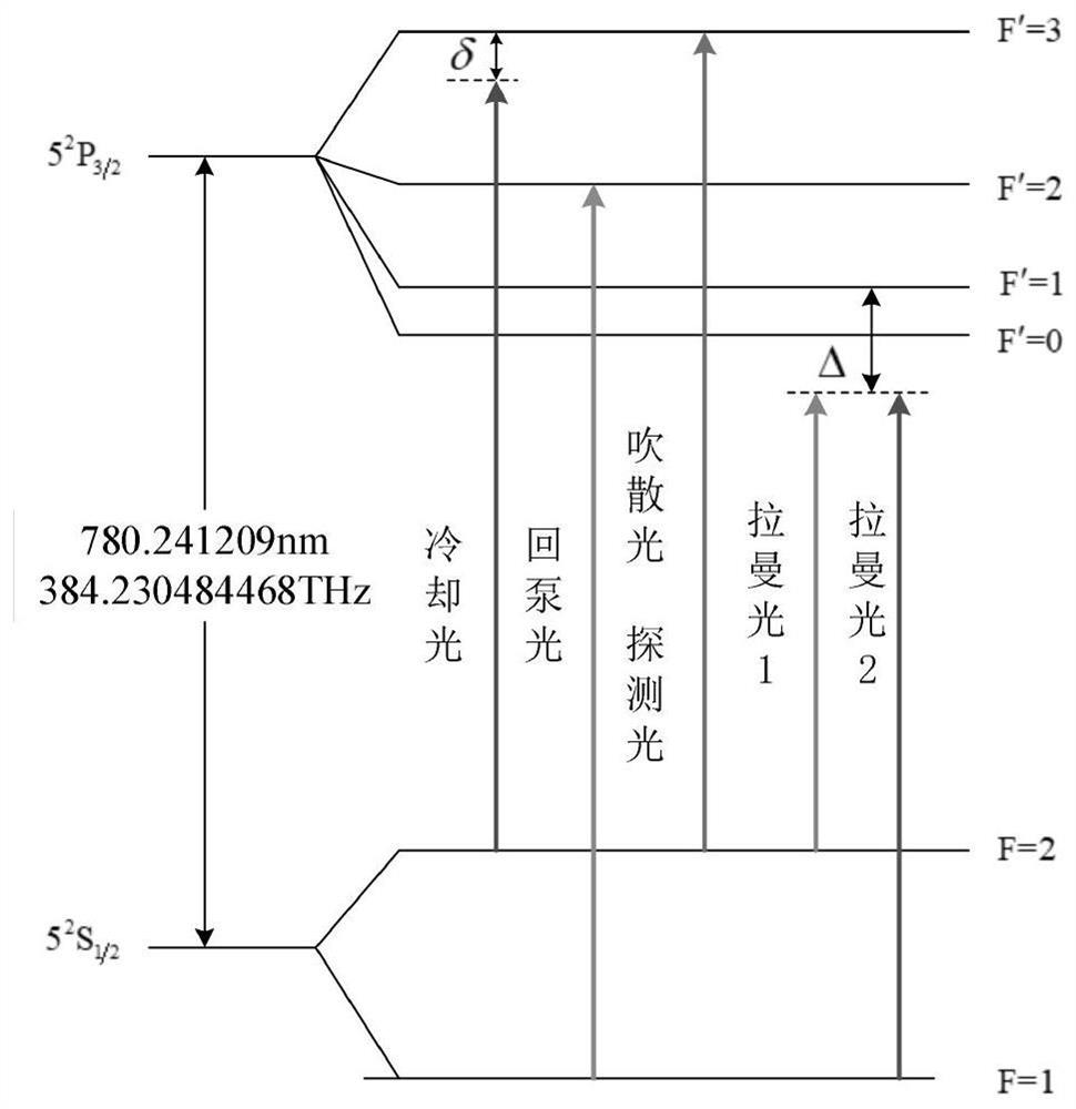 Cold atom interferometer single laser light source system