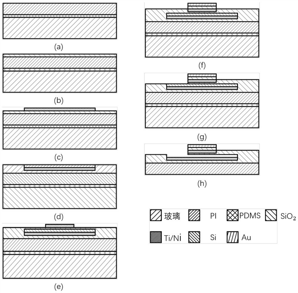 A novel flexible shear stress and pressure sensor structure and manufacturing method