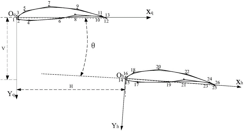 Optimization design method for wing types of low-Reynolds-number staggered-floor wings