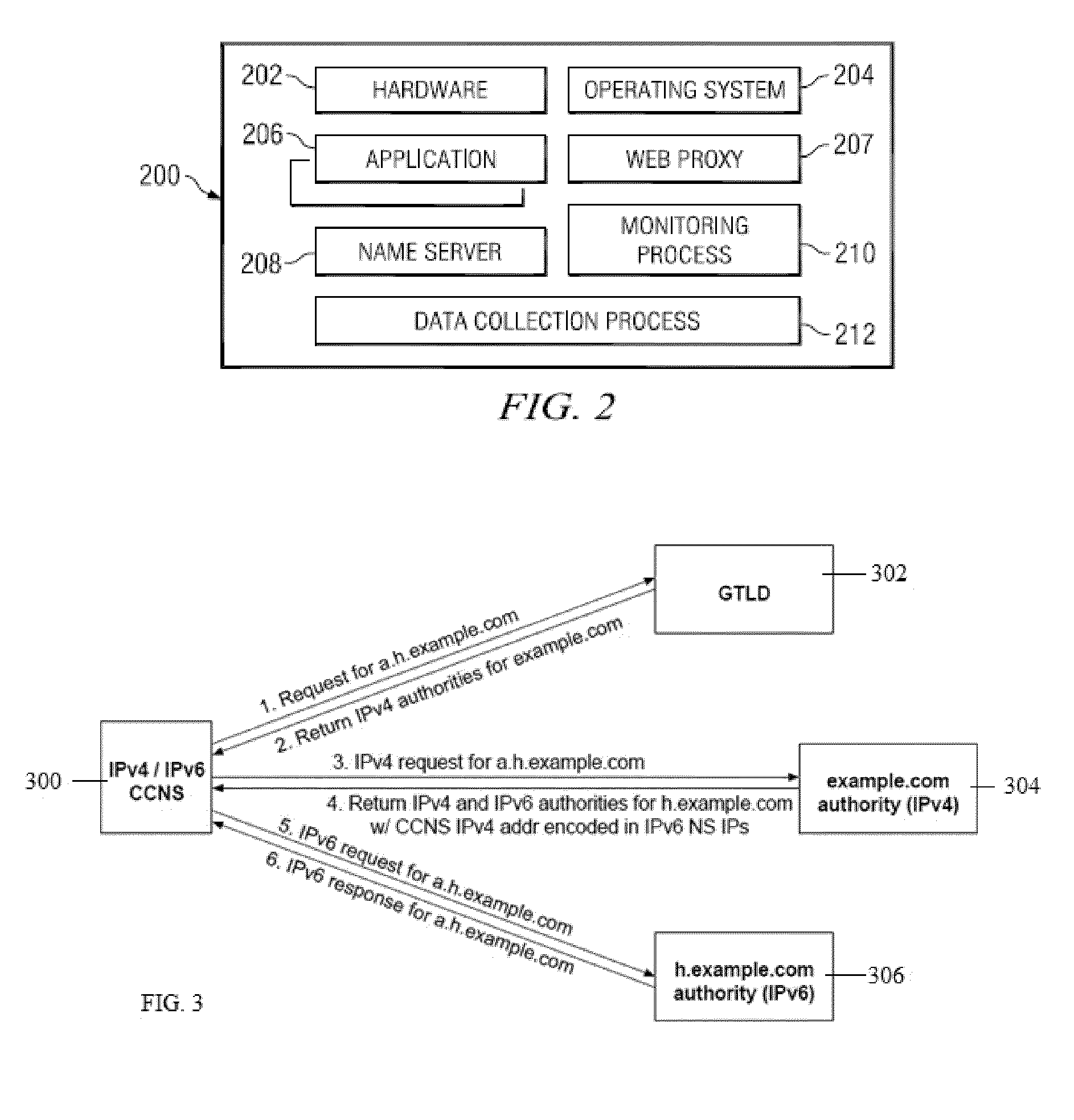 Method and apparatus for correlating nameserver IPv6 and IPv4 addresses