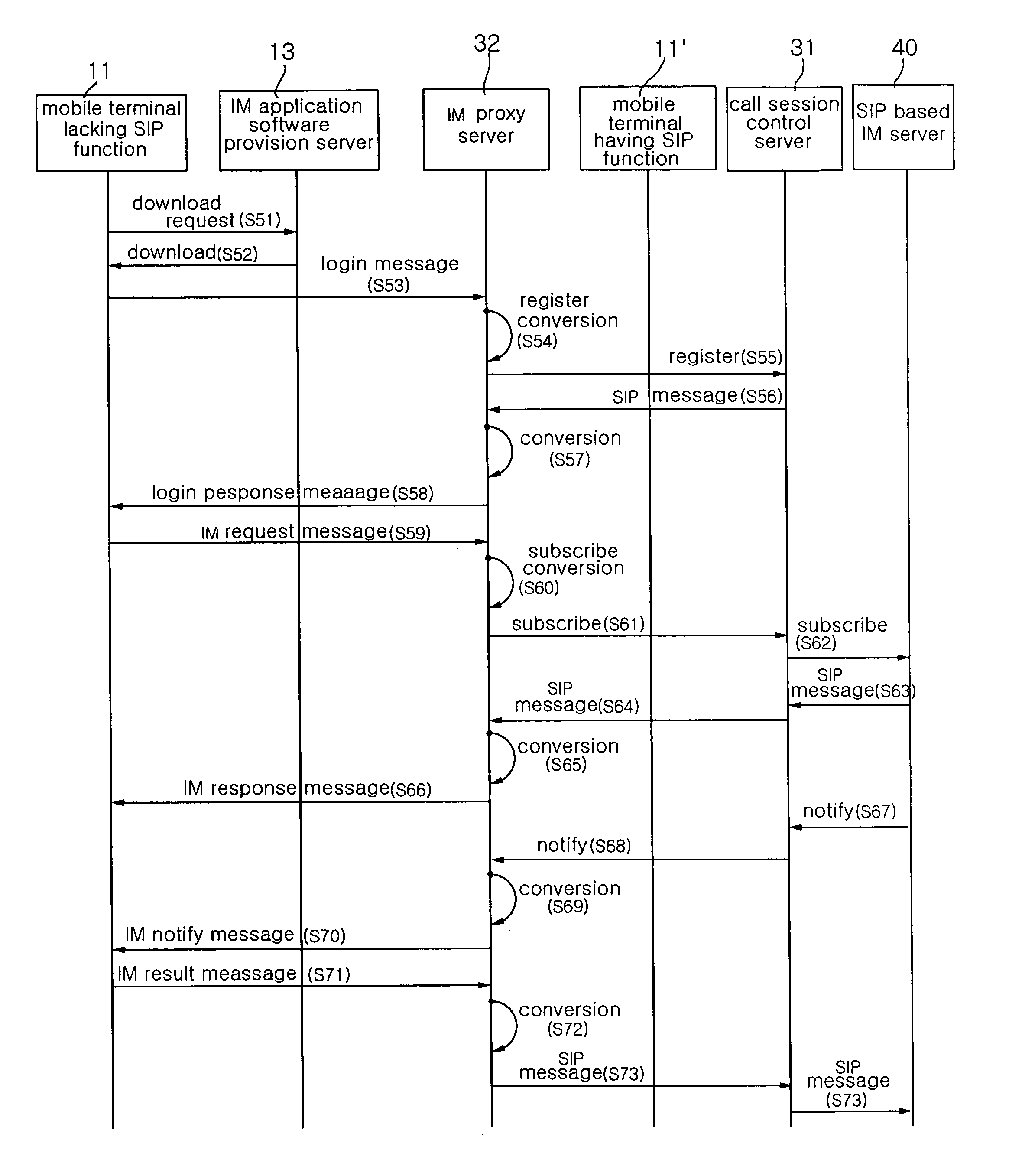 Method and system for providing SIP based instance messaging service to mobile terminal without SIP function through IP multimedia subsystem network, and instance messaging proxy server therefor