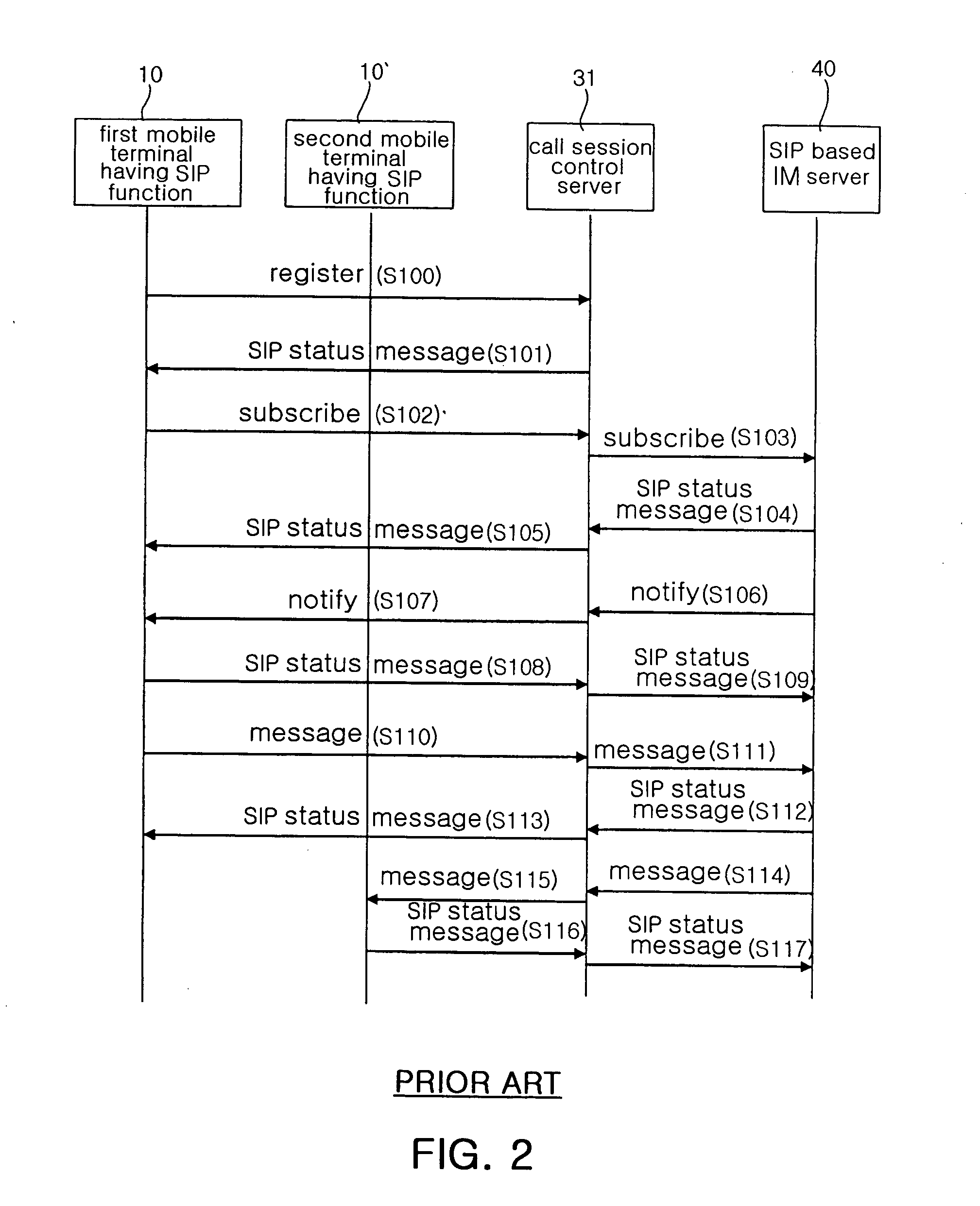 Method and system for providing SIP based instance messaging service to mobile terminal without SIP function through IP multimedia subsystem network, and instance messaging proxy server therefor