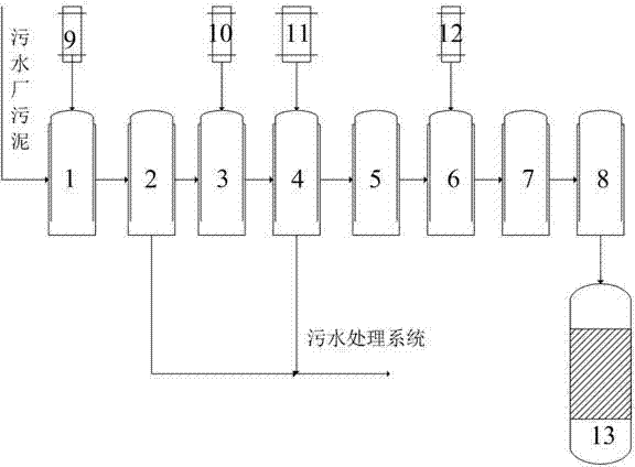 Treatment system for sewage plant sludge