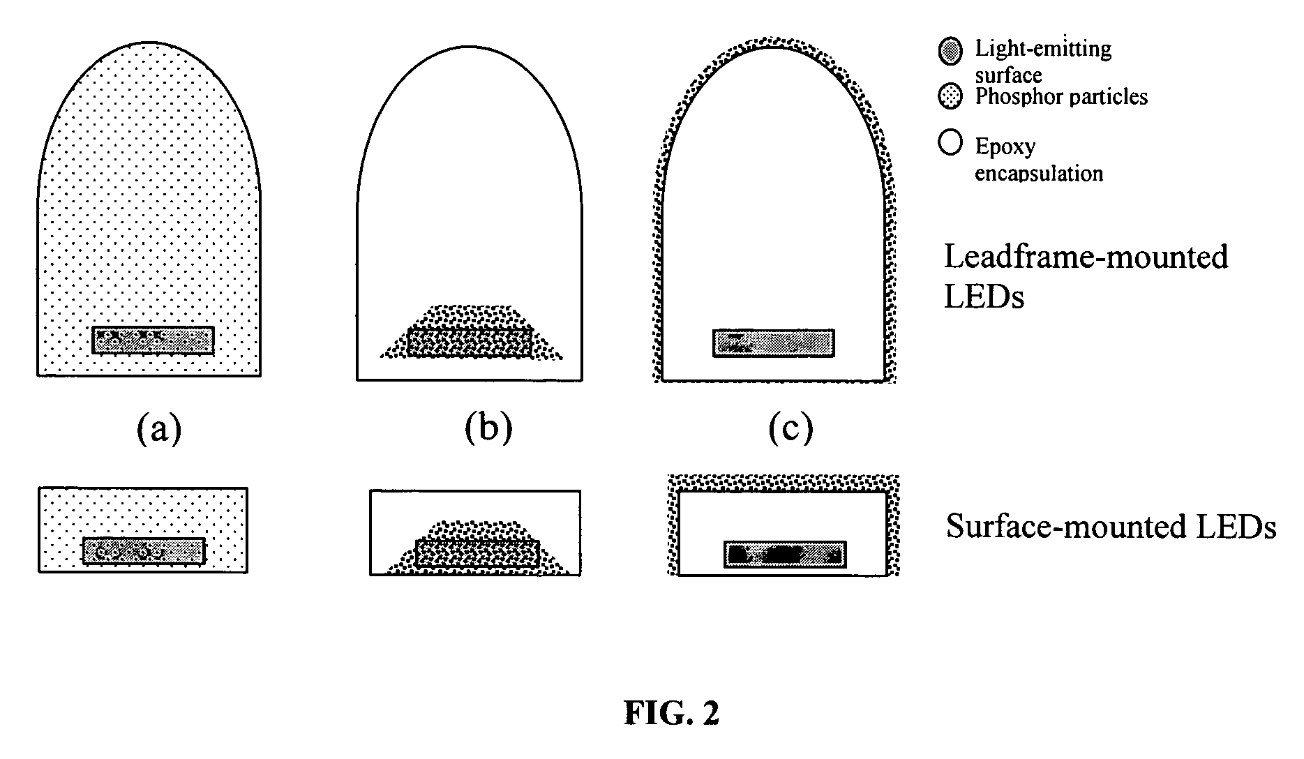 Light emitting device having selenium-based fluorescent phosphor