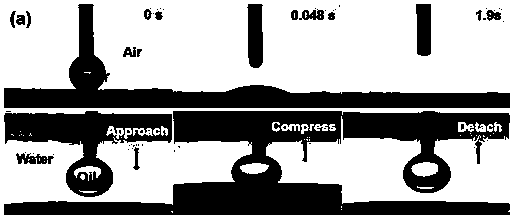 Preparation method for functional film capable of simultaneously realizing oil-water emulsion separation and dye removal