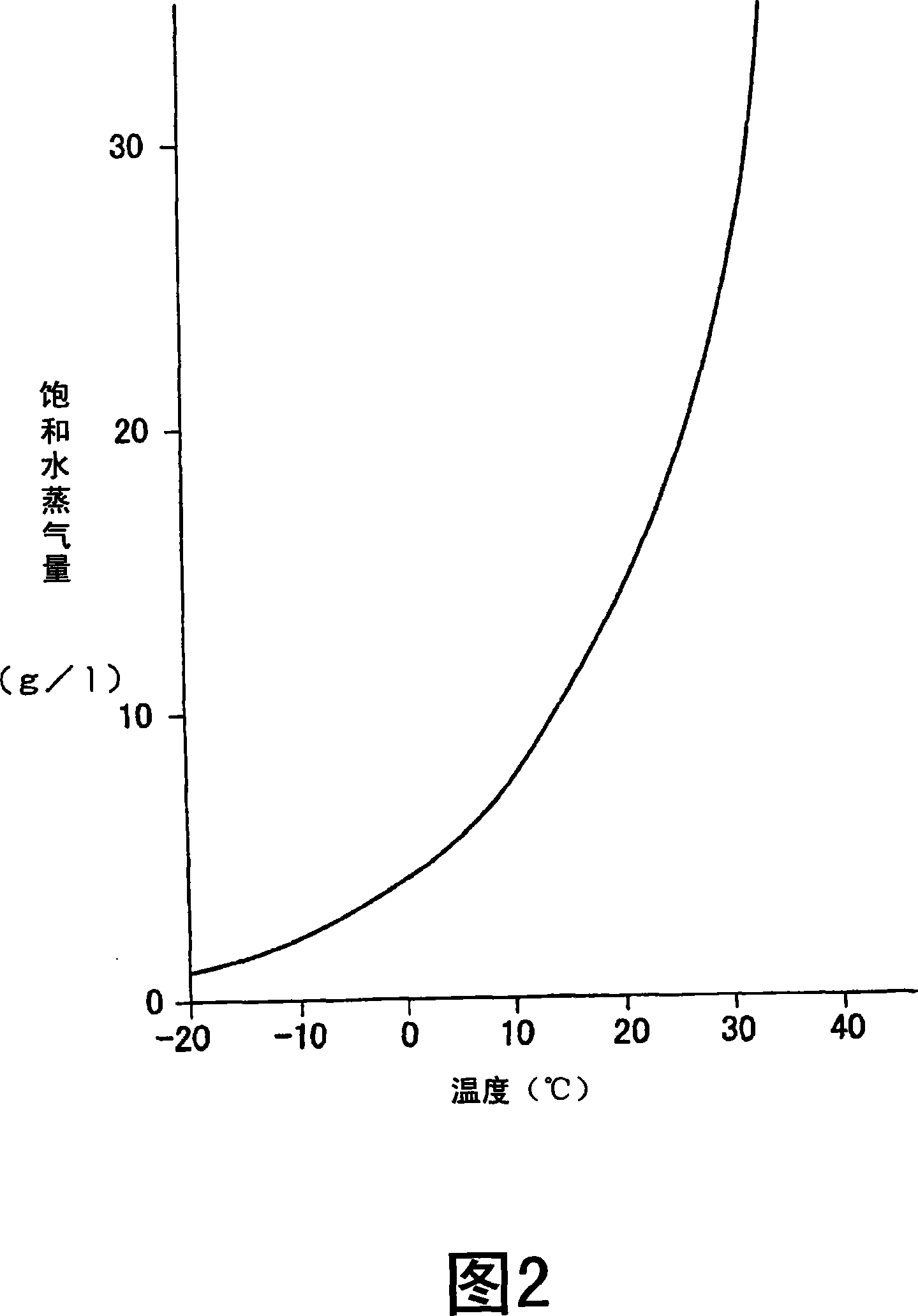 Ultrasonic solution separating method and ultrasonic separating apparatus used in this method