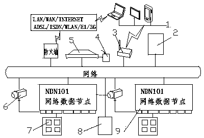 Distribution type machine room monitoring system