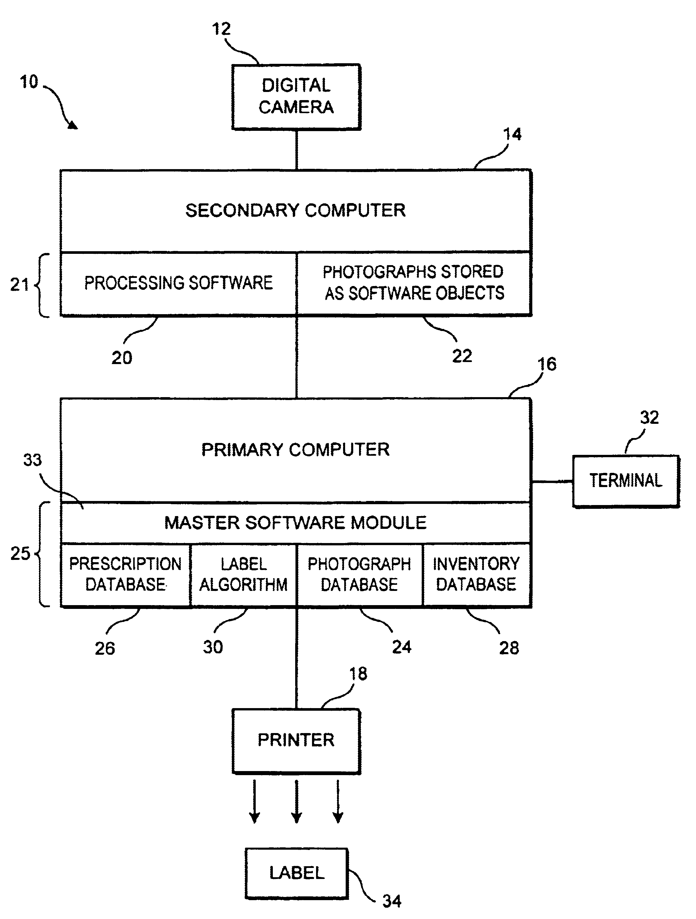 Method of and system for labeling containers of prescribed medicine