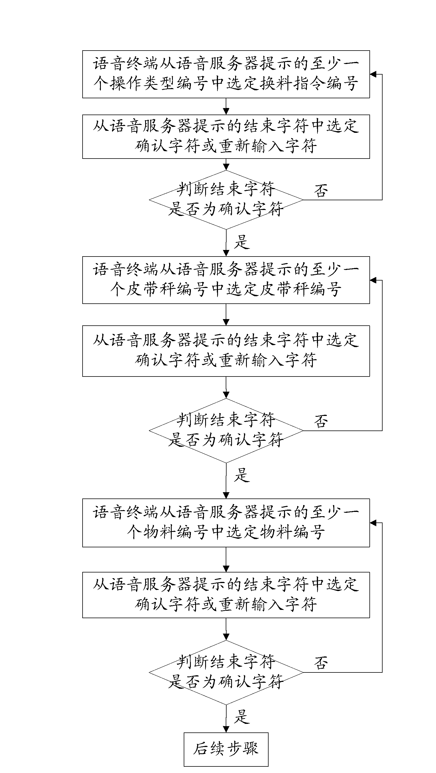 Control method and control system applied to belt weighers