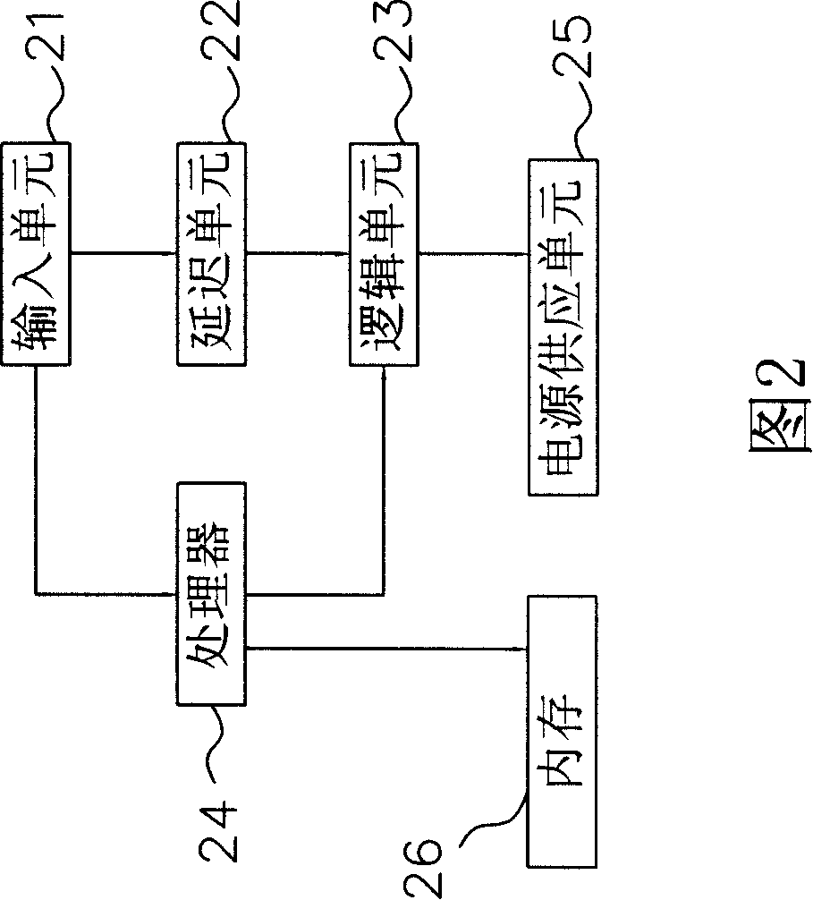 Flash memory protection module and closing method thereof