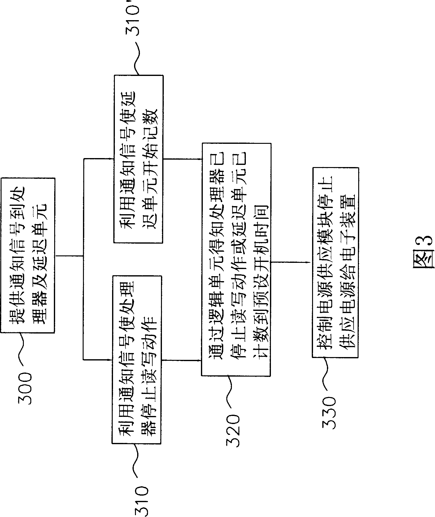 Flash memory protection module and closing method thereof