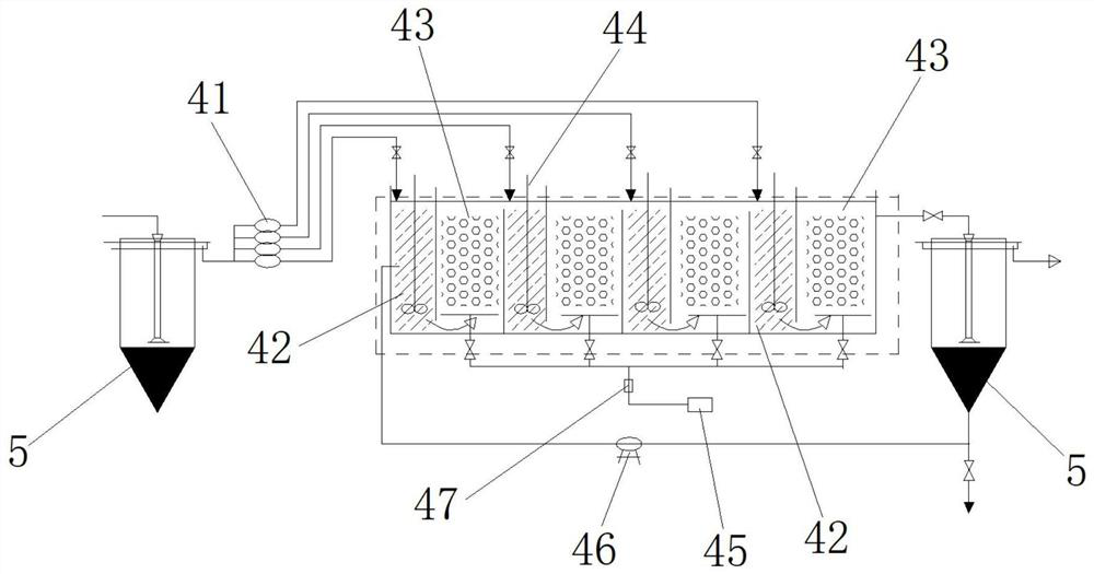 Pig raising wastewater treatment process and system