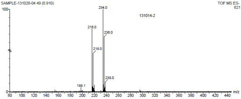 1-phenyl-2-nitroethanol and preparation method of derivatives thereof