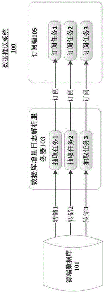 Data push method and system