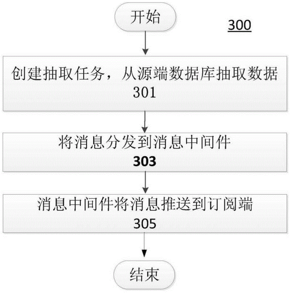 Data push method and system