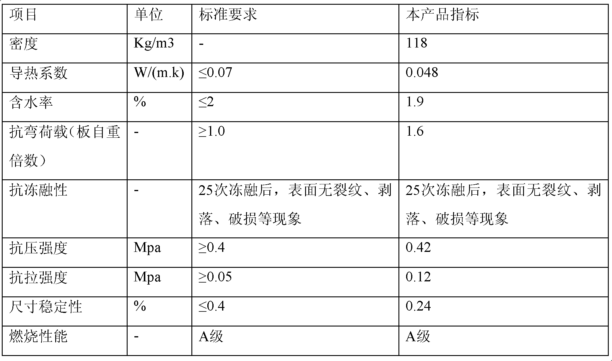 Fiber expansion bead thermal insulation board and production method thereof