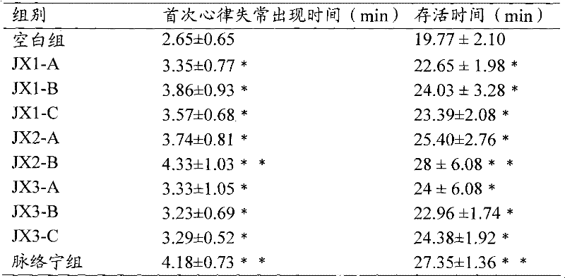 Traditional Chinese medicine extract for treating ischemic heart disease and arrhythmia, and preparation method thereof