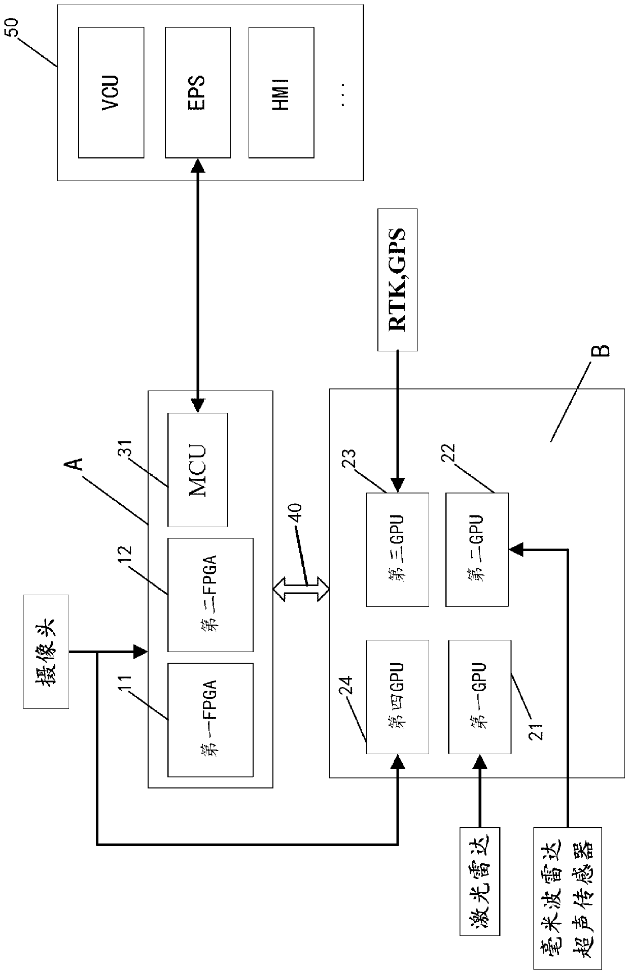 Distribution type multi-core heterogeneous system