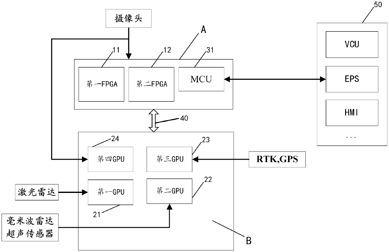 Distribution type multi-core heterogeneous system