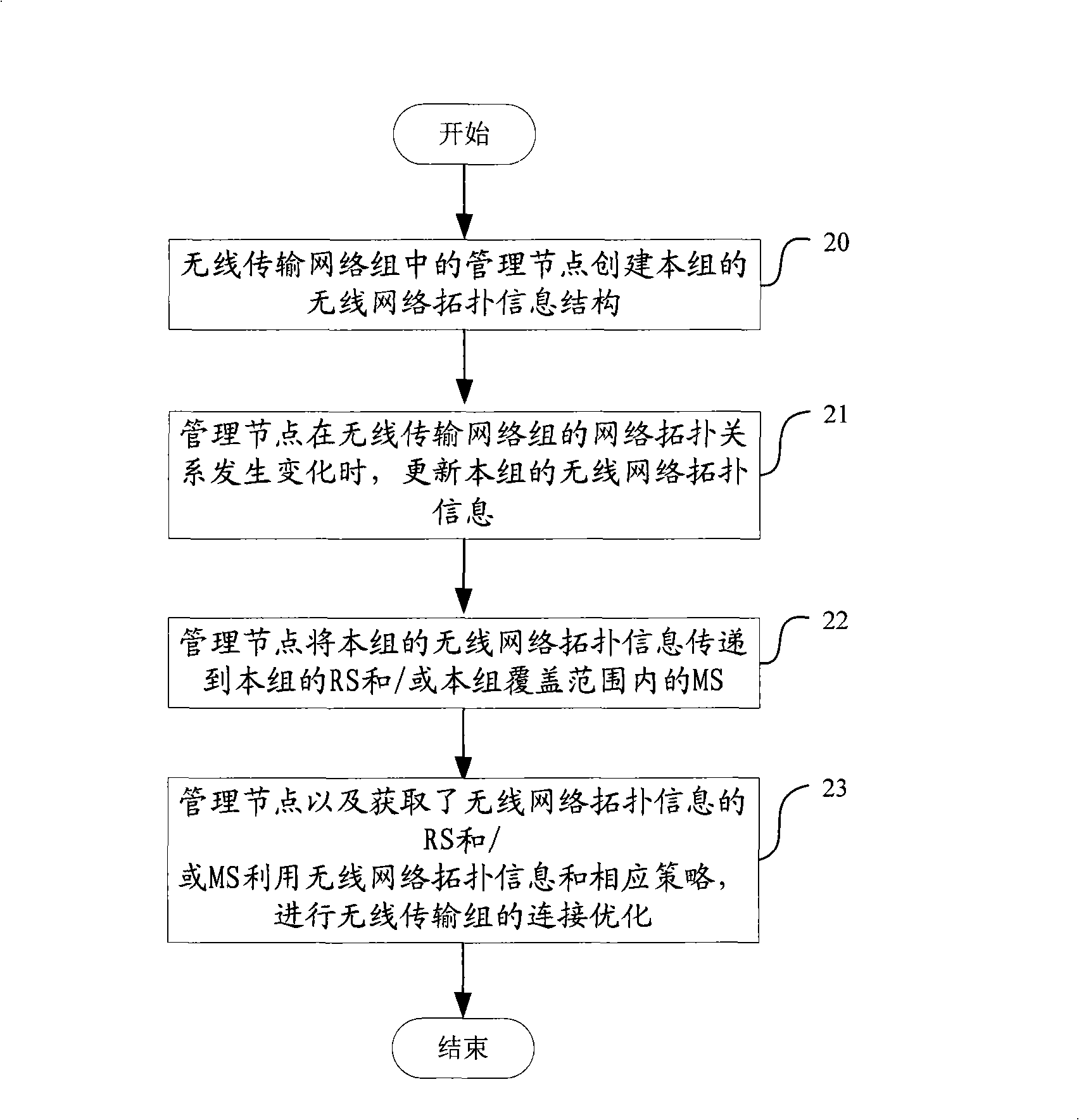 Method for updating connection relation of wireless relay station