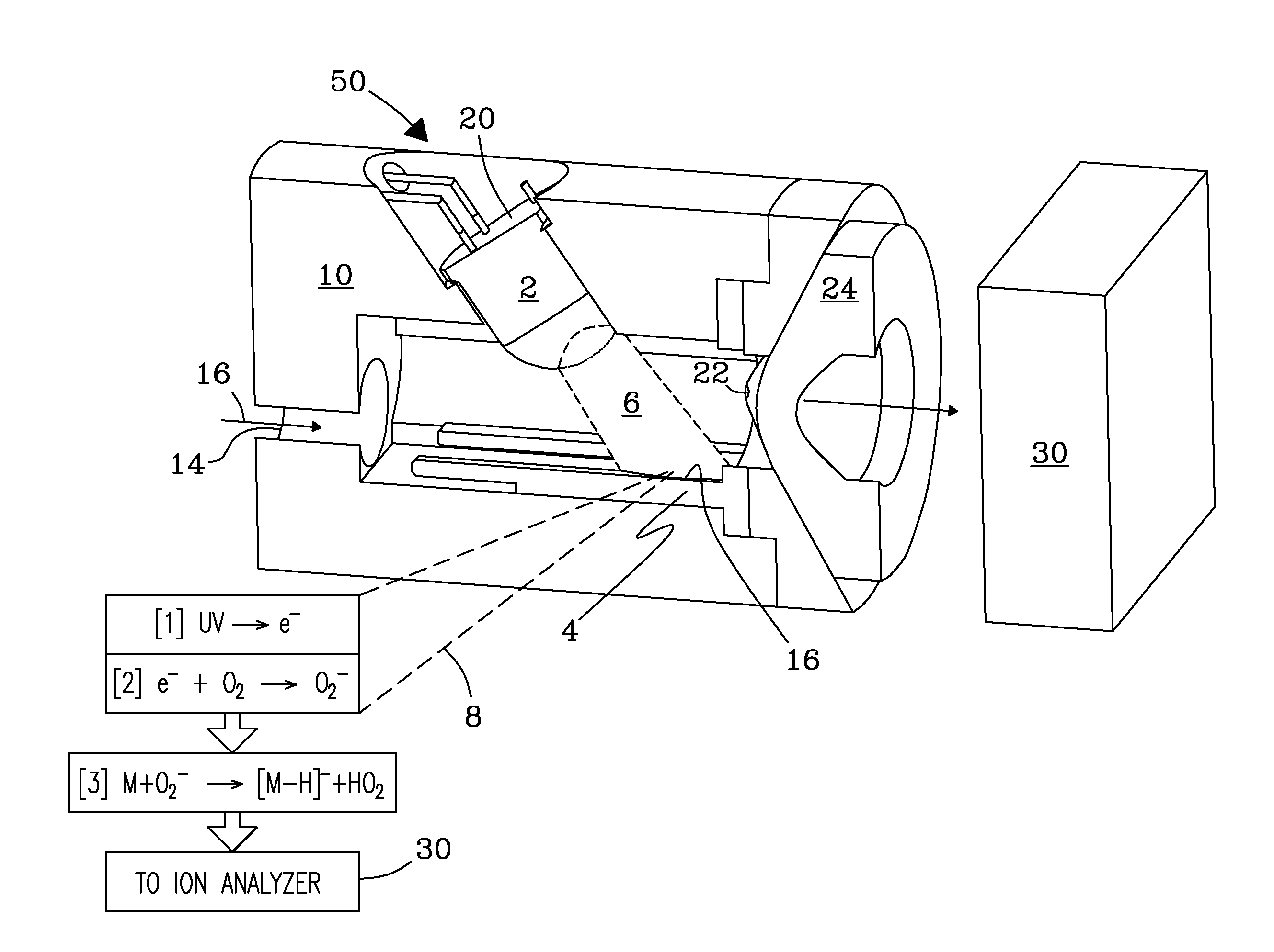 Uv-led ionization source and process for low energy photoemission ionization