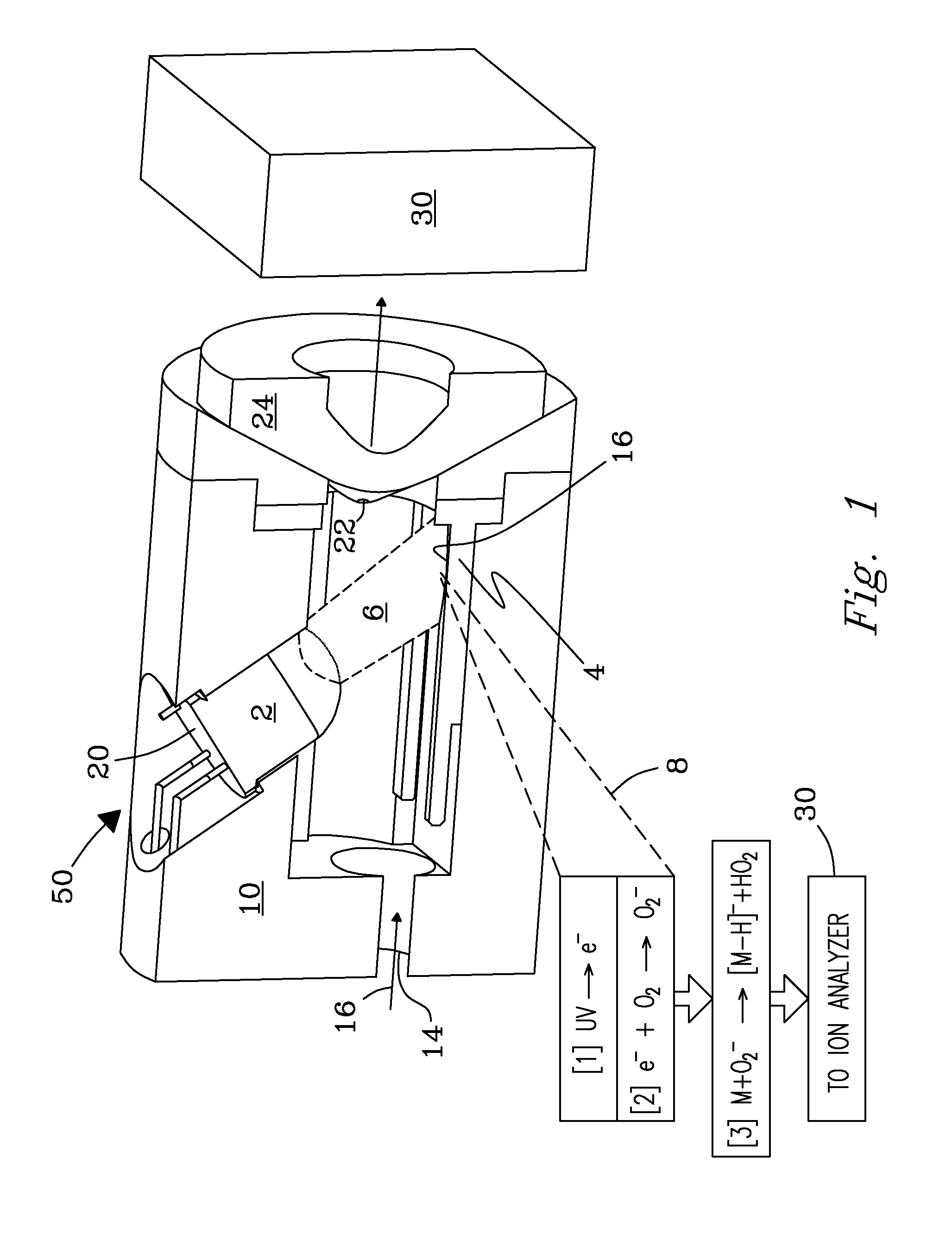 Uv-led ionization source and process for low energy photoemission ionization