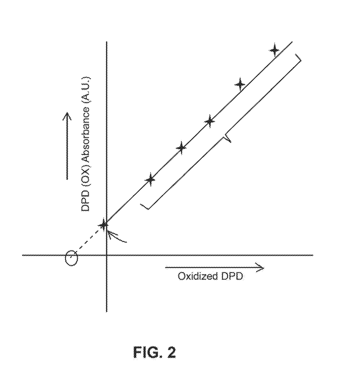 Determination of analytes using electrochemically active indicator species as reactants