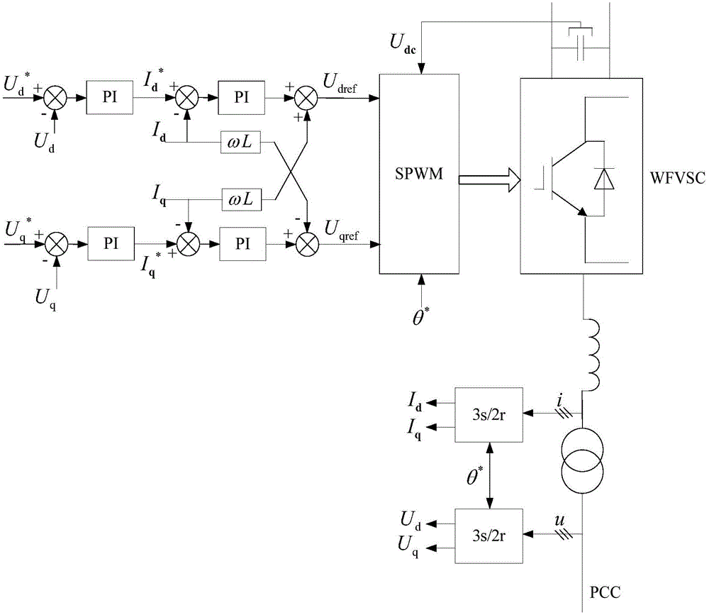 A seamless switching control method for AC/DC parallel systems based on vsc-hvdc