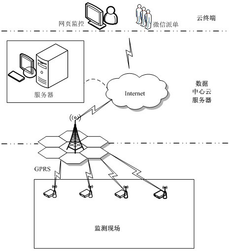 Anti-freezing preheating monitoring method and system for D-series High-Speed train